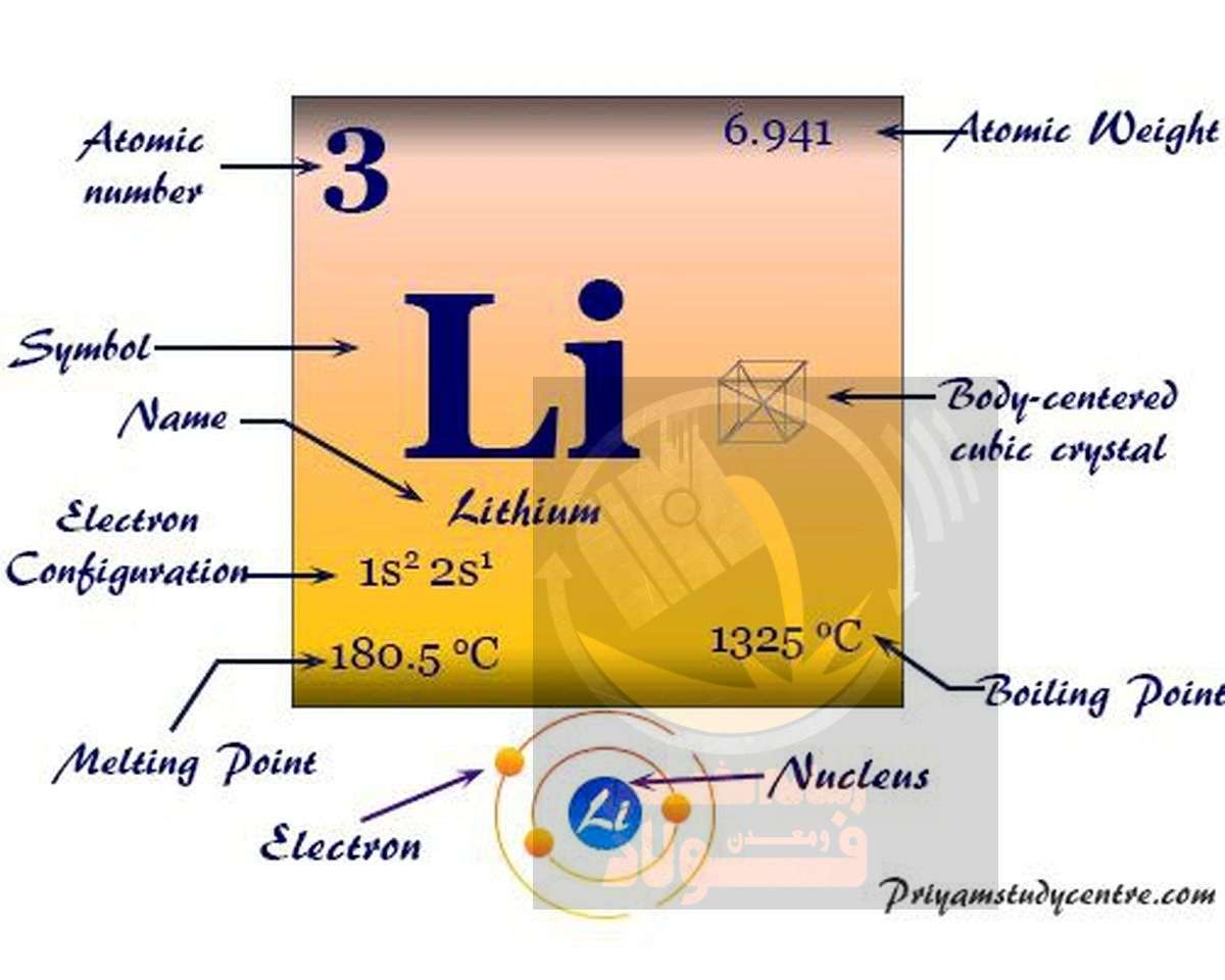 چین و استرالیا پیشتازان آینده بازار لیتیوم