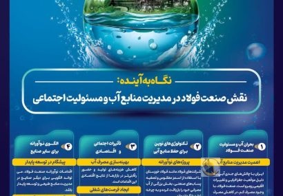 نقش صنعت فولاد در مدیریت منابع آب و مسئولیت اجتماعی