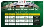 آمار نهایی معاملات بورس کالا/ رقابت ۲۳ درصدی قیمت ورق گرم