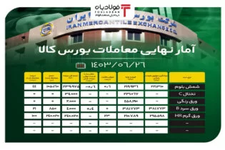 آمار نهایی معاملات بورس کالا/ رقابت ۲۳ درصدی قیمت ورق گرم