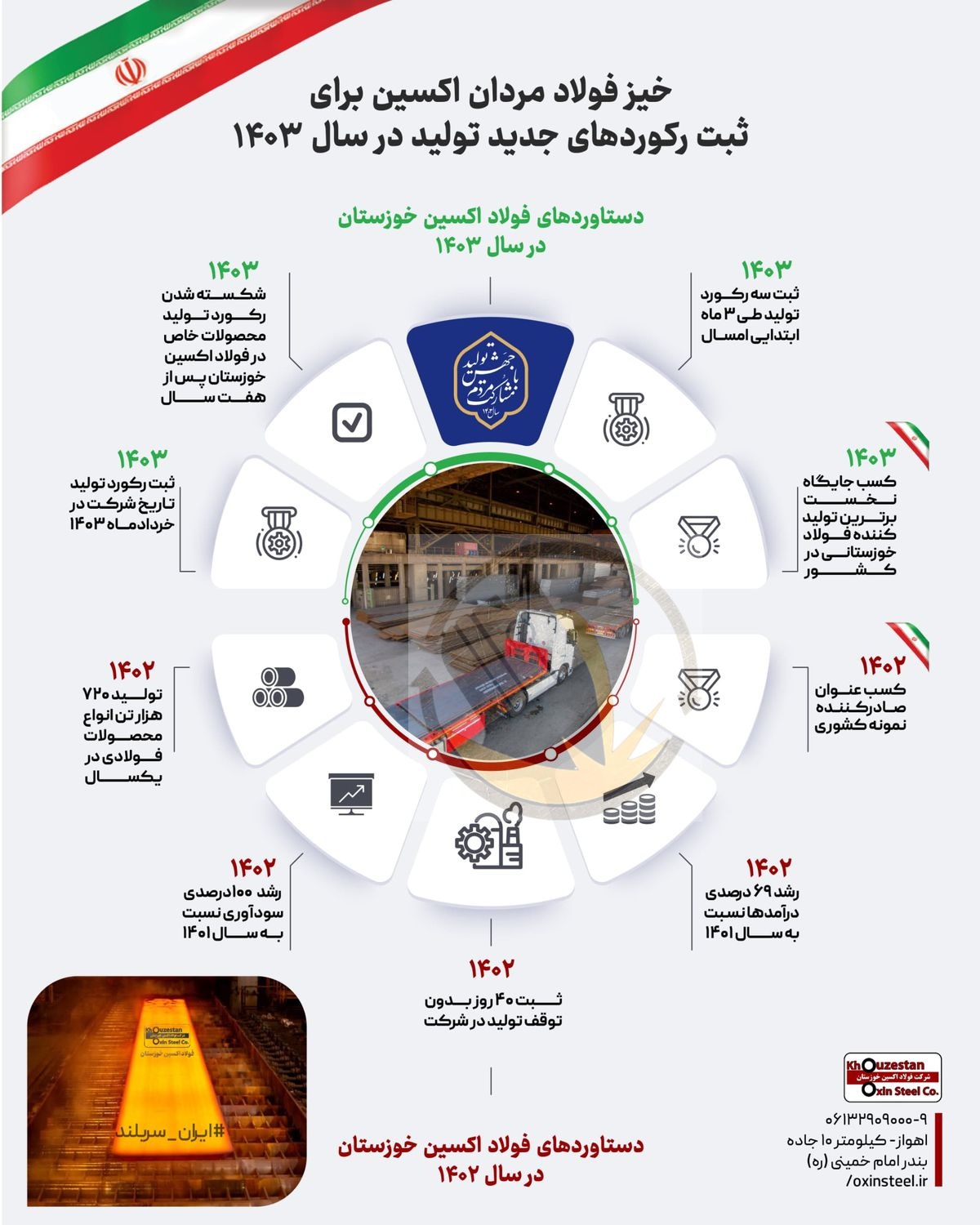 خیز فولاد مردان اکسین برای ثبت رکوردهای جدید تولید در سال ۱۴۰۳