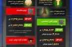 کلید موفقیت فخوز در ۵ ماه نخست سال ۱۴۰۳