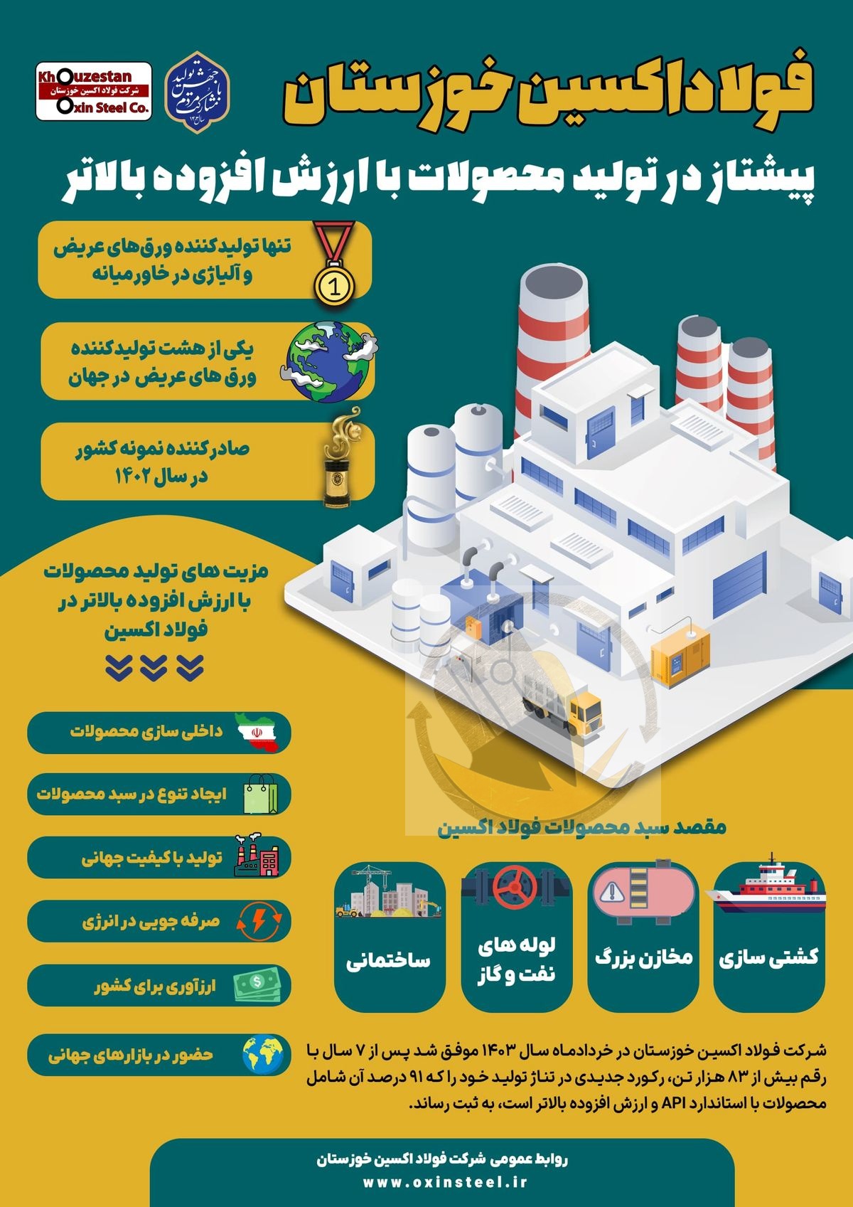 فولاد اکسین خوزستان پیشتاز در تولید محصولات با ارزش افزوده بالاتر
