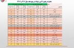 کاهش ۱۶ درصدی ارزش صادرات آهن و فولاد ایران /جزئیات تحلیلی صادرات زنجیره فولاد در پنج ماهه امسال