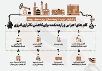 گام‌های اجرایی وزارت نفت برای کاهش ناترازی انرژی