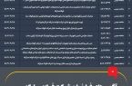 ۱۰ آگهی فراخوان شرکت فولاد مبارکه در یک نگاه