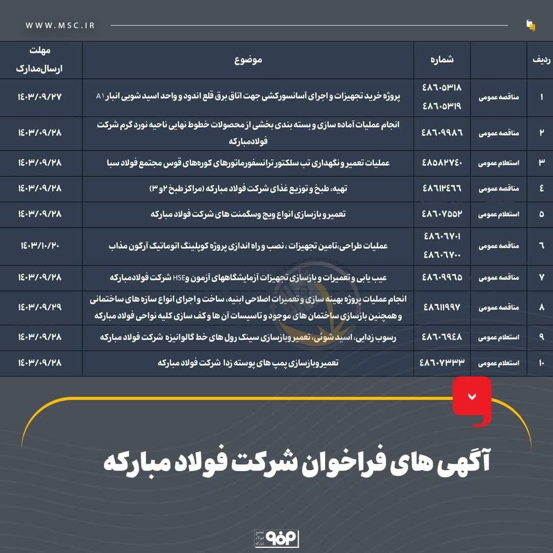 ۱۰ آگهی فراخوان شرکت فولاد مبارکه در یک نگاه