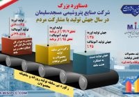 پتروشیمی مسجدسلیمان رکورد جدیدی در تولید اوره و آمونیاک ثبت کرد