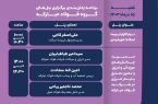 برنامه زمانبندی برگزاری پنل‌های گروه فولاد مبارکه در سومین روز از چهاردهمین نمایشگاه بین‌المللی انرژی‌های تجدیدپذیر و بهره‌وری انرژی برق
