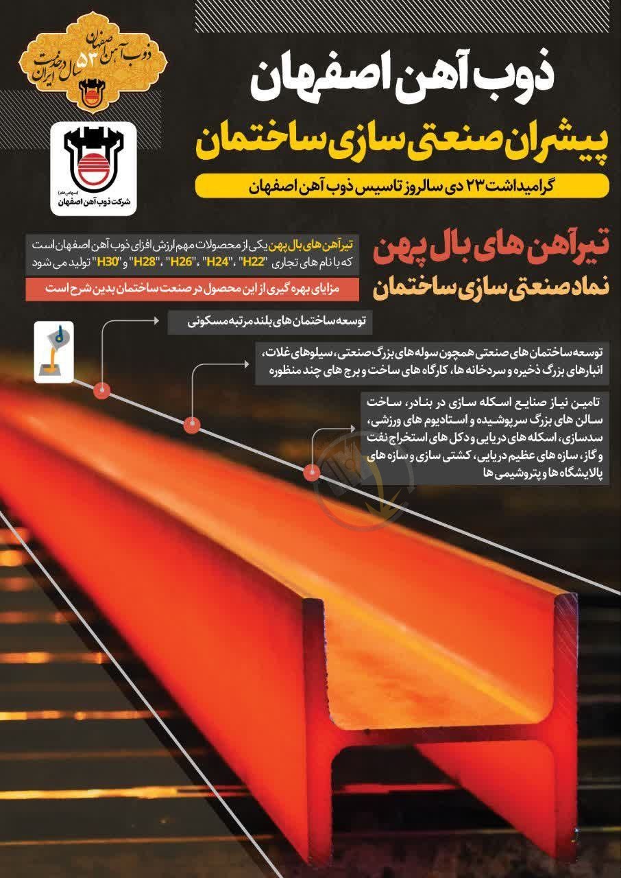 ذوب‌آهن اصفهان پیشران صنعتی‌سازی ساختمان/ تیرآهن‌های بال پهن نماد صنعتی‌سازی ساختمان