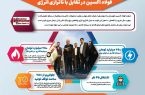 اینفوگرافیک | فولاد اکسین در تقابل با ناترازی ها