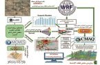 اقدامات جهان تراز فولاد مبارکه در راستای هوای پاک