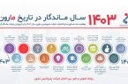 ۱۴۰۳ سال ماندگار در تاریخ مارون
