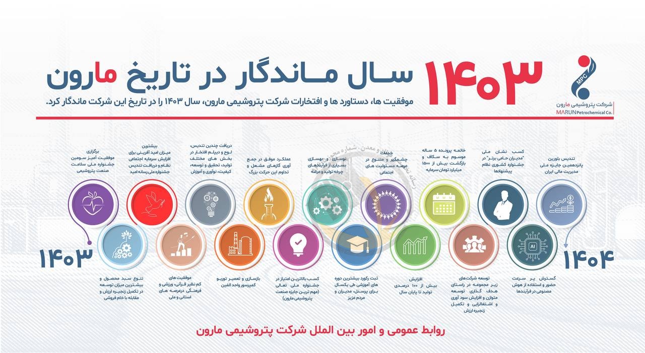 ۱۴۰۳ سال ماندگار در تاریخ مارون