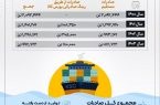 فولاد خوزستان، بزرگ‌ترین صادرکننده فولاد ایران/ صادرات ۵.۸ میلیون تن فولاد به ۲۸ کشور دنیا در ۴ سال اخیر