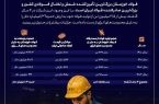 ضربه ۱.۳ میلیارد دلاری محدودیت‌های انرژی به فولاد خوزستان در ۴ سال گذشته