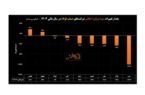اثر ناترازی انرژی بر سود خالص فولادسازان