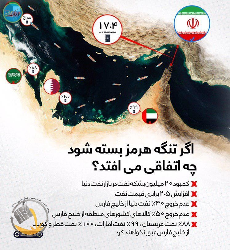 ترس اروپا از بسته شدن تنگه هرمز