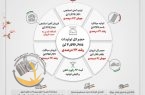 دستاوردهای درخشان شرکت جهان فولاد سیرجان در سال ۱۴۰۳