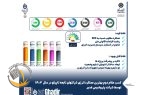 کسب مقام دوم بهترین عملکرد انرژی در بین شرکت‌های تابعه تاپیکو در سال ۱۴۰۳