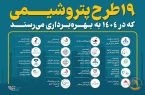 کدام پتروشیمی‌ها در ۱۴۰۴ به بهره‌برداری می‌رسند؟