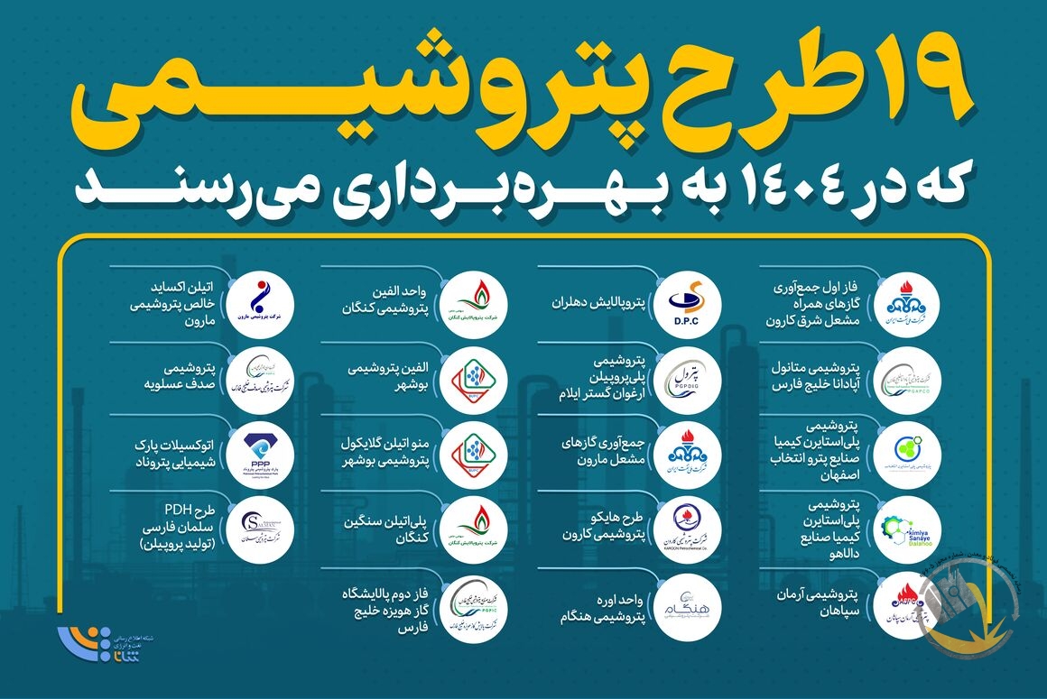 کدام پتروشیمی‌ها در ۱۴۰۴ به بهره‌برداری می‌رسند؟