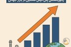 تحلیل عملکرد رکوردشکنی پلی‌اتیلن سنگین در بازار جهانی توسط پتروشیمی مارون