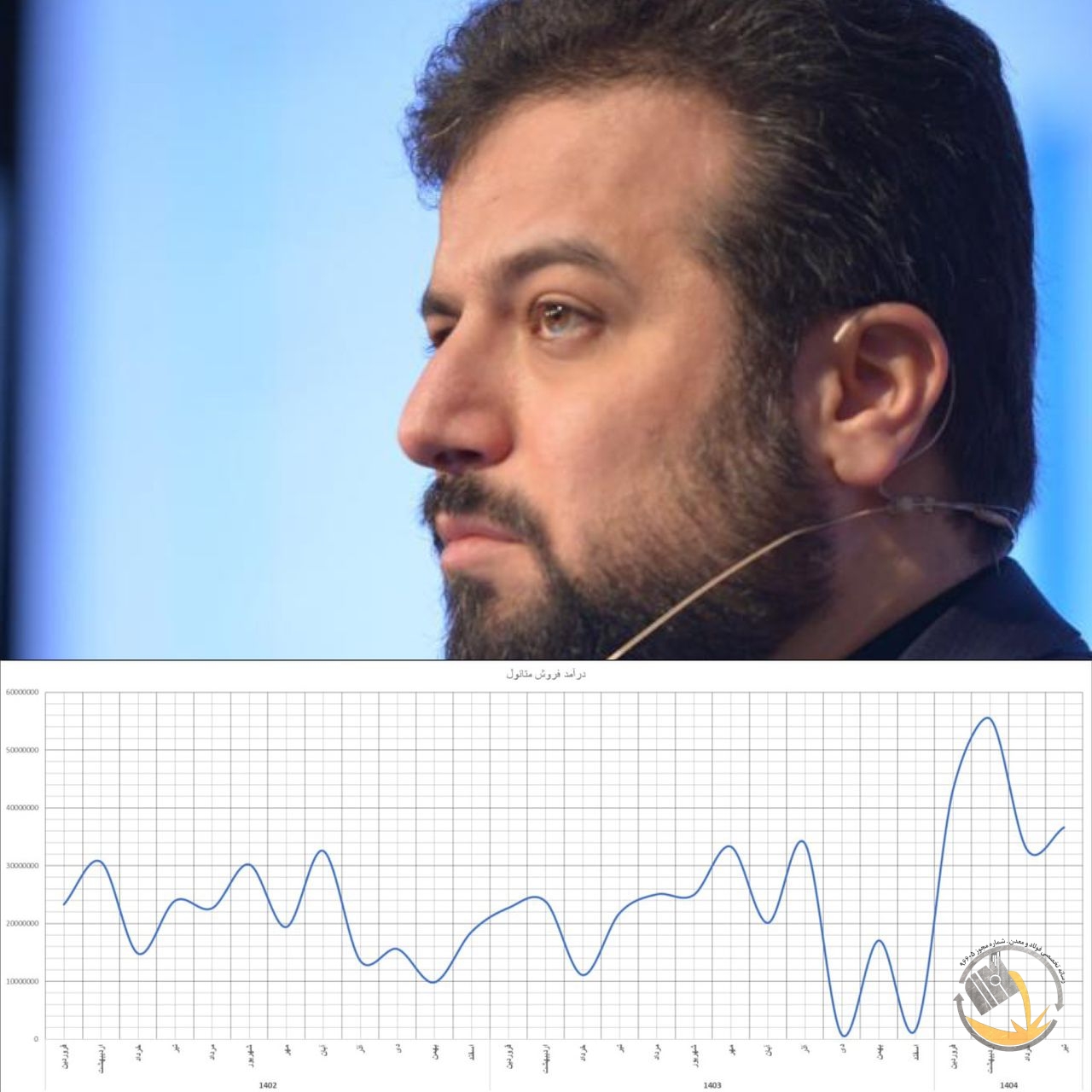 *متانول زاگرس روی دور سرعت؛ جهش ۱۲۷ درصدی درآمد در بهار!*