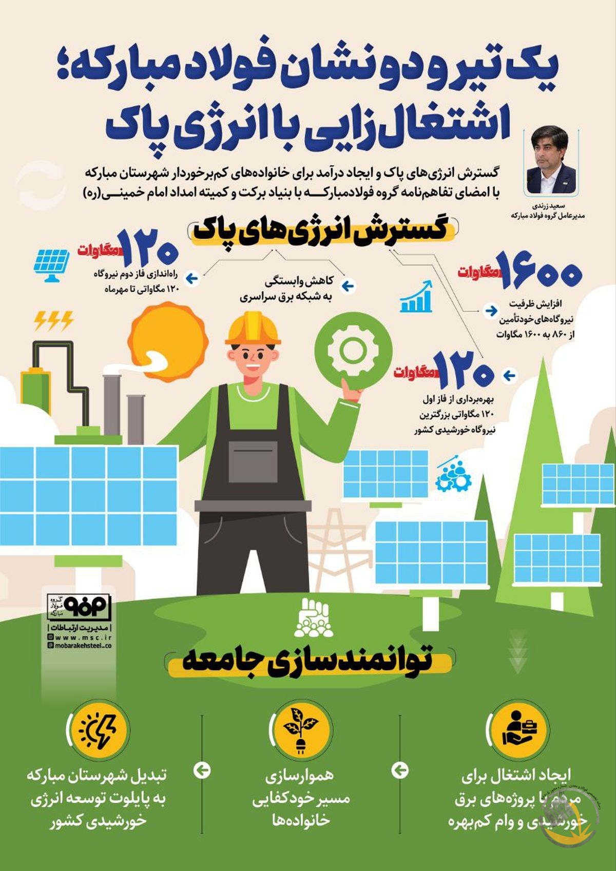 فولادینفو: یک تیر و دو نشان فولاد مبارکه ؛ اشتغال زایی با انرژی پاک