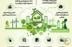 فولادینفو: استقرار الگوی مدیریت انتشار گازهای گلخانه ای و ردپای کربن در محصولات فولاد‌مبارکه