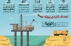 فولادینفو: تحول تاریخی فولادمبارکه در قلب عسلویه؛۶۰۰ میلیون دلار برای امنیت انرژی