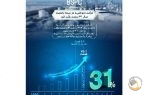رشد ۳۱ درصدی درآمد پتروشیمی بوعلی سینا در نیمه نخست ۱۴۰۴