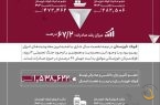 جهش ۶۷ درصدی صادرات فولاد خوزستان در نیمه نخست سال ۱۴۰۴