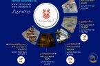 اینفوگراف: بررسی عملکرد شش‌ماهه شرکت ملی صنایع مس ایران