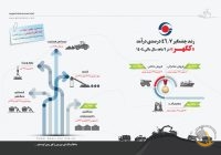 رشد چشمگیر ۴۶٫۷ درصدی درآمد «کگهر» در ۹ ماهه سال مالی ۱۴۰۴