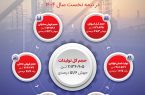 عملکرد درخشان جهان فولاد سیرجان در نیمه نخست ۱۴۰۴