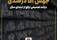 رشد ۵۱ درصدی درآمد تجمیعی شرکت آهن و فولاد ارفع از ابتدای سال