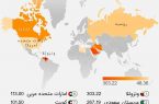 ده کشور نفتی دنیا با بیشترین ذخایر این پنج کشور بر ذخایر نفت جهان تسلط دارند؛ ونزوئلا، عربستان سعودی، ایران، کانادا و عراق.