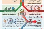 تولید را فدای مسیرهای ساده نکنیم!