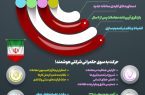 اینفوگرافیک: نظام مند سازی و ارتقای شفافیت در فرآیندهای معاملاتی شرکت فولاد اکسین خوزستان