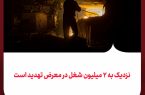 🔹محدودیت‌های انرژی و هزینه‌ای که اقتصاد ملی می‌پردازد