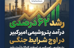 رشد ۶۲ درصدی درآمد پتروشیمی امیرکبیر در اوج شرایط جنگی