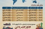 چرا فولاد خوزستان مورد حمله دشمن قرار گرفت؟