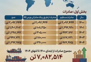 چرا فولاد خوزستان مورد حمله دشمن قرار گرفت؟