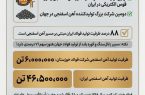 چرا فولاد خوزستان مورد حمله دشمن قرار گرفت؟ (بخش دوم: بنیان‌گذار تولید فولاد از مسیر آهن اسفنجی در ایران)