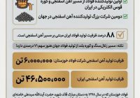 چرا فولاد خوزستان مورد حمله دشمن قرار گرفت؟ (بخش دوم: بنیان‌گذار تولید فولاد از مسیر آهن اسفنجی در ایران)