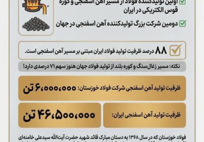 چرا فولاد خوزستان مورد حمله دشمن قرار گرفت؟ (بخش دوم: بنیان‌گذار تولید فولاد از مسیر آهن اسفنجی در ایران)