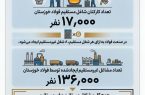 چرا فولاد خوزستان مورد حمله دشمن قرار گرفت؟ (بخش دهم: هزاران شغل پایدار)