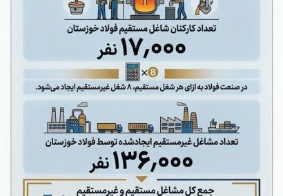 چرا فولاد خوزستان مورد حمله دشمن قرار گرفت؟ (بخش دهم: هزاران شغل پایدار)