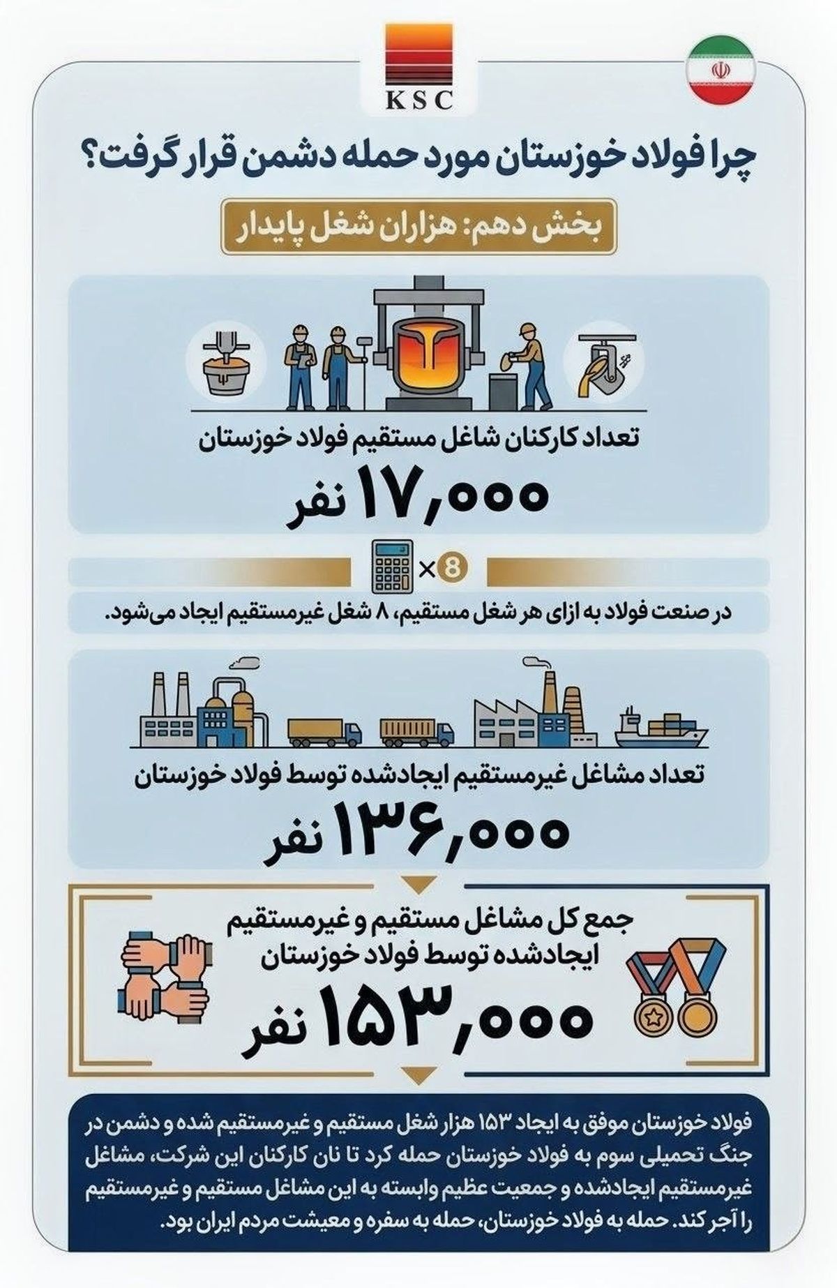 چرا فولاد خوزستان مورد حمله دشمن قرار گرفت؟ (بخش دهم: هزاران شغل پایدار)